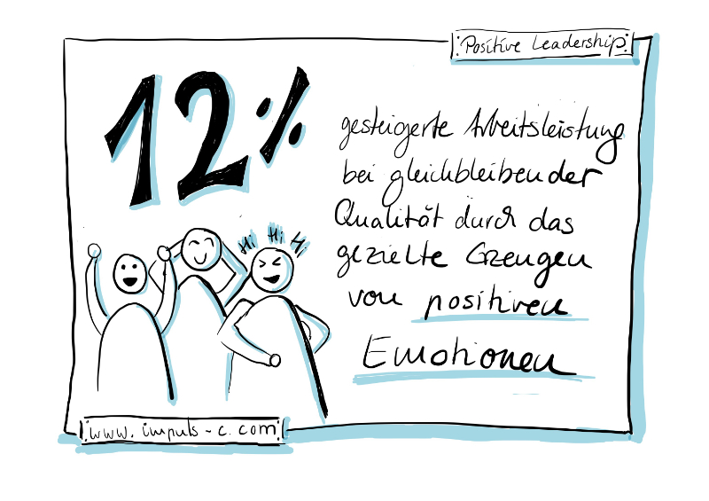 Positive Emotionen im Positive Leadership